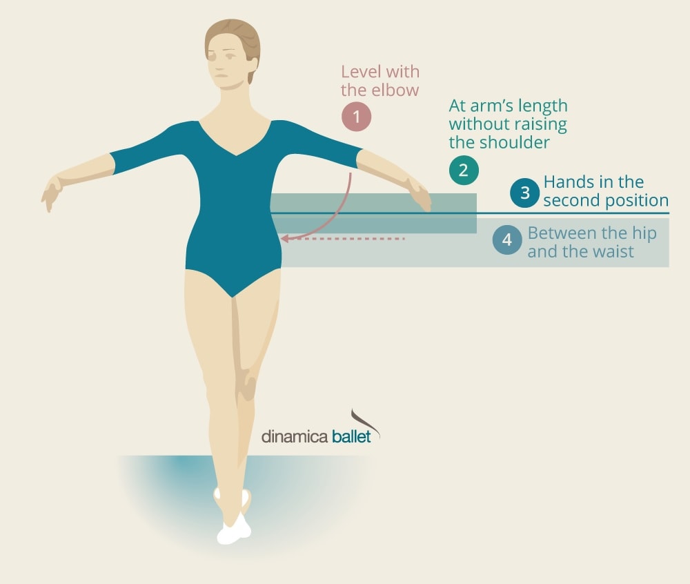 How high should a ballet barre be?